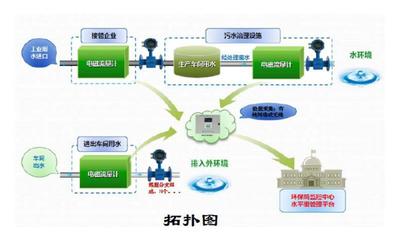 佛山全面推进工业企业污水排放口及给排水系统规范化管理，助力健康服务发展