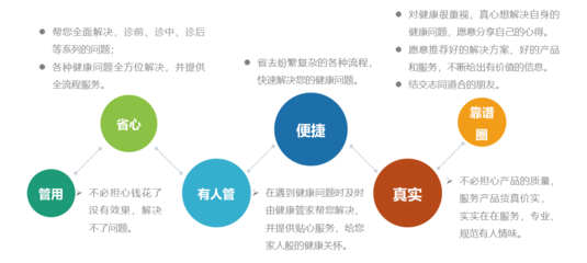 团花健康A引领企业管理新生态