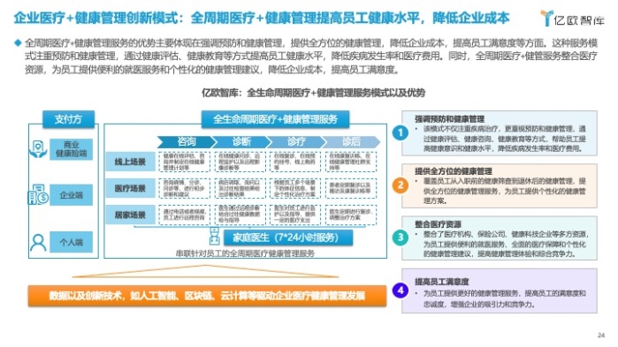助力企业健康管理服务升级 亿欧智库发布行业白皮书，引领健康服务新生态